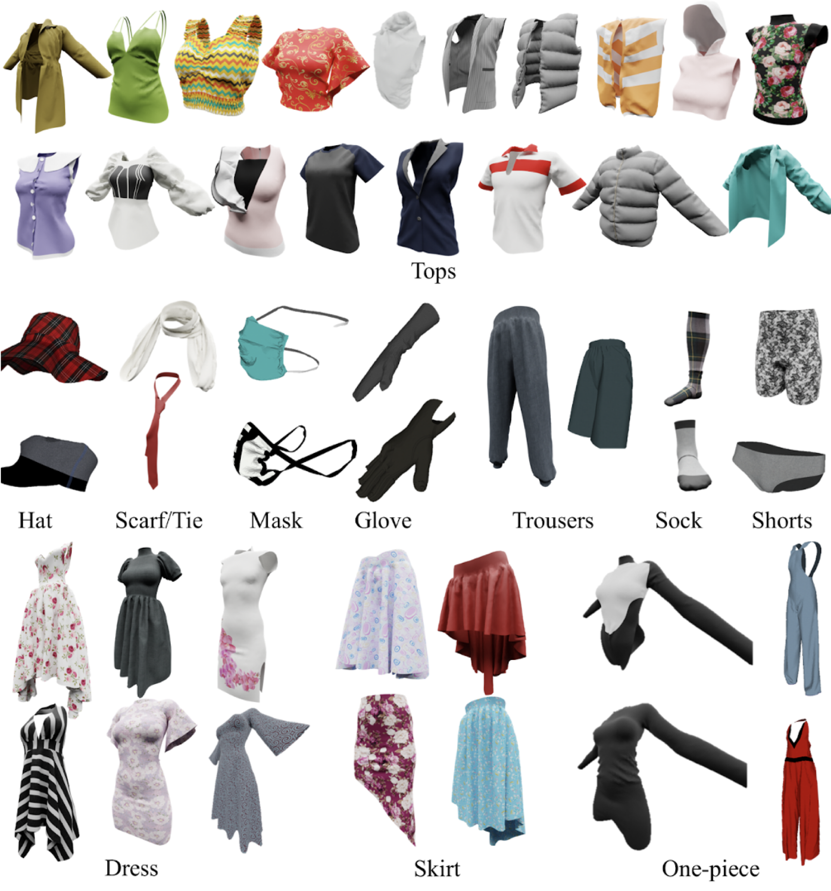 Garments